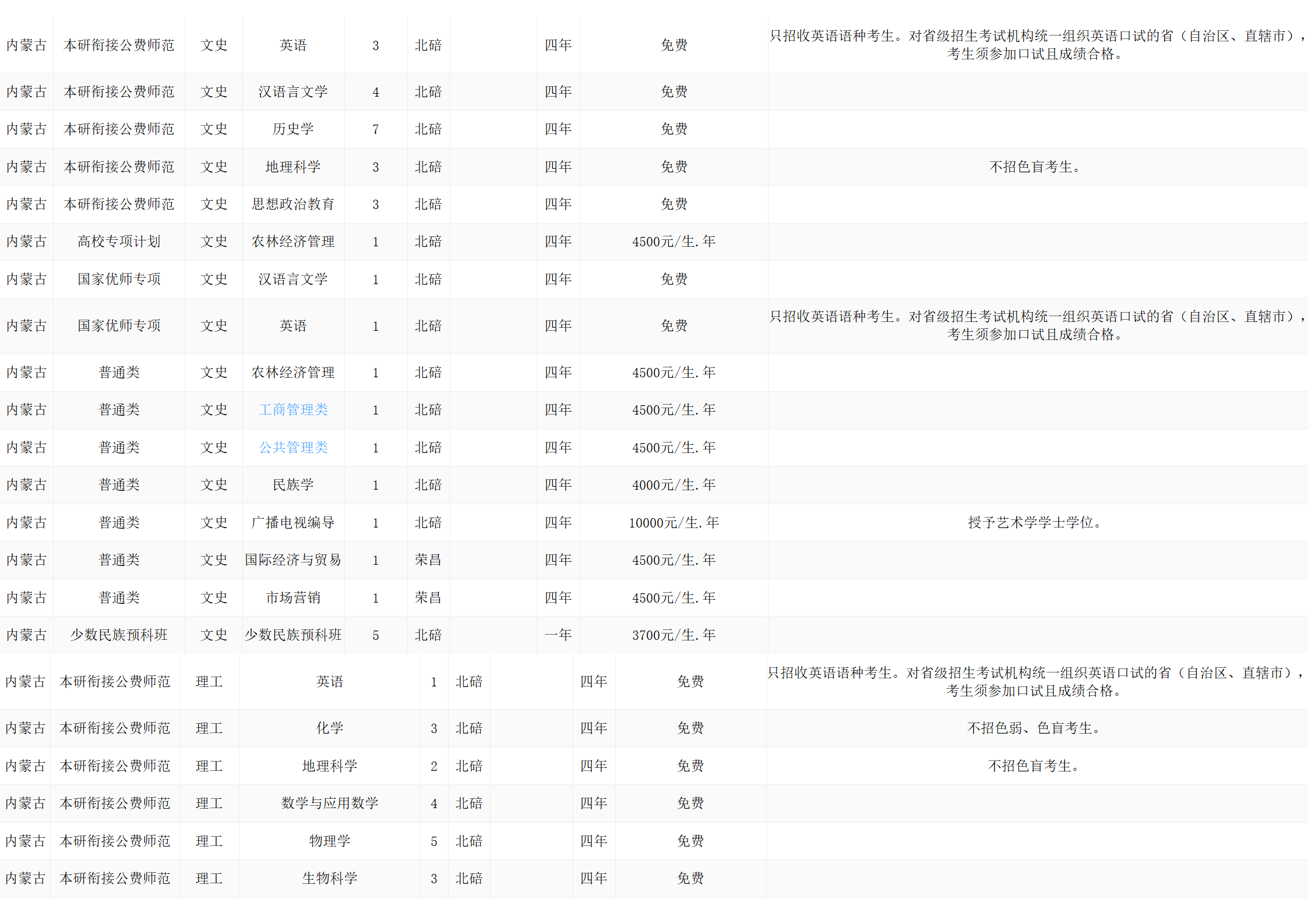 西南大学－2024年招生计划